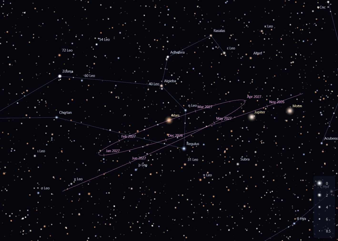 Sky42 showing the retrograde loop of Mars in Leo from November 2026 to June 2027, with monthly marks, Jupiter and the Moon
